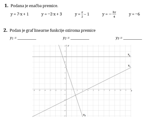 Doloci smerni koef in zacetno vrednost 2-za blog